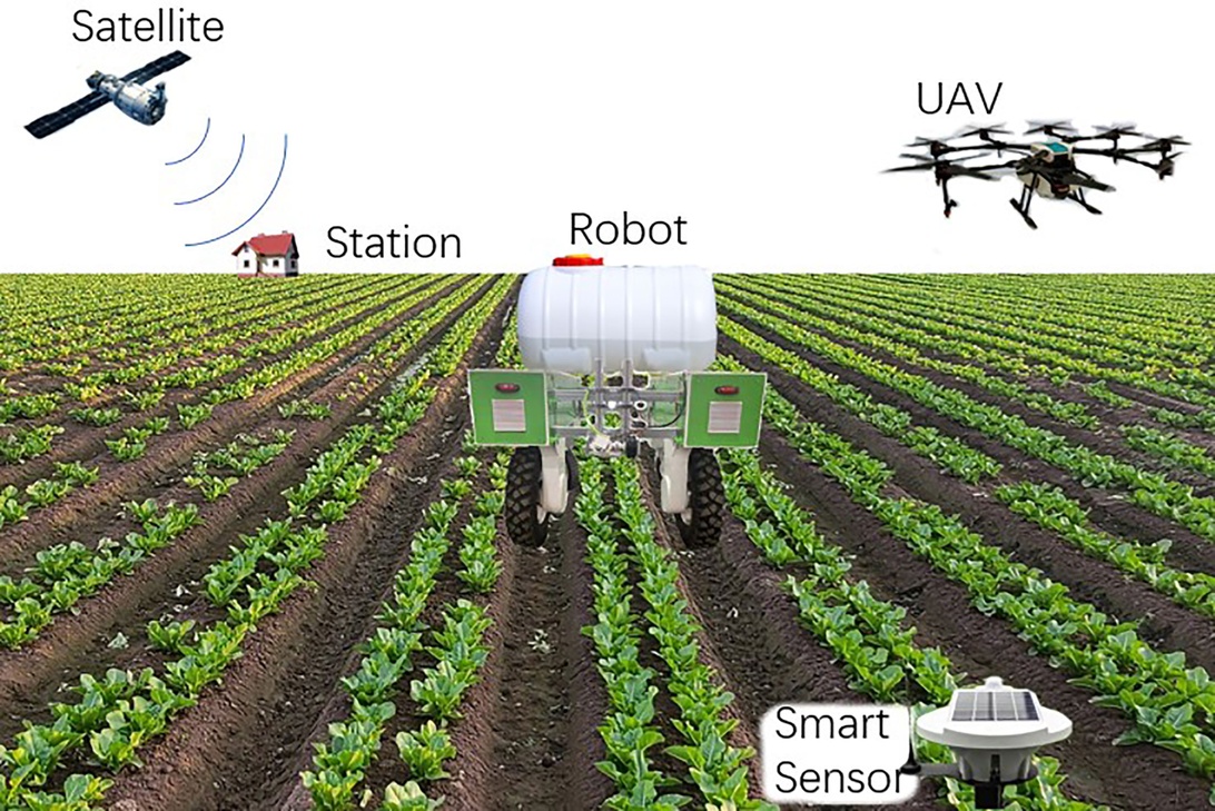Digital illustration av smart jordbruksteknik med satelliter, drönare, robotar och sensorer.